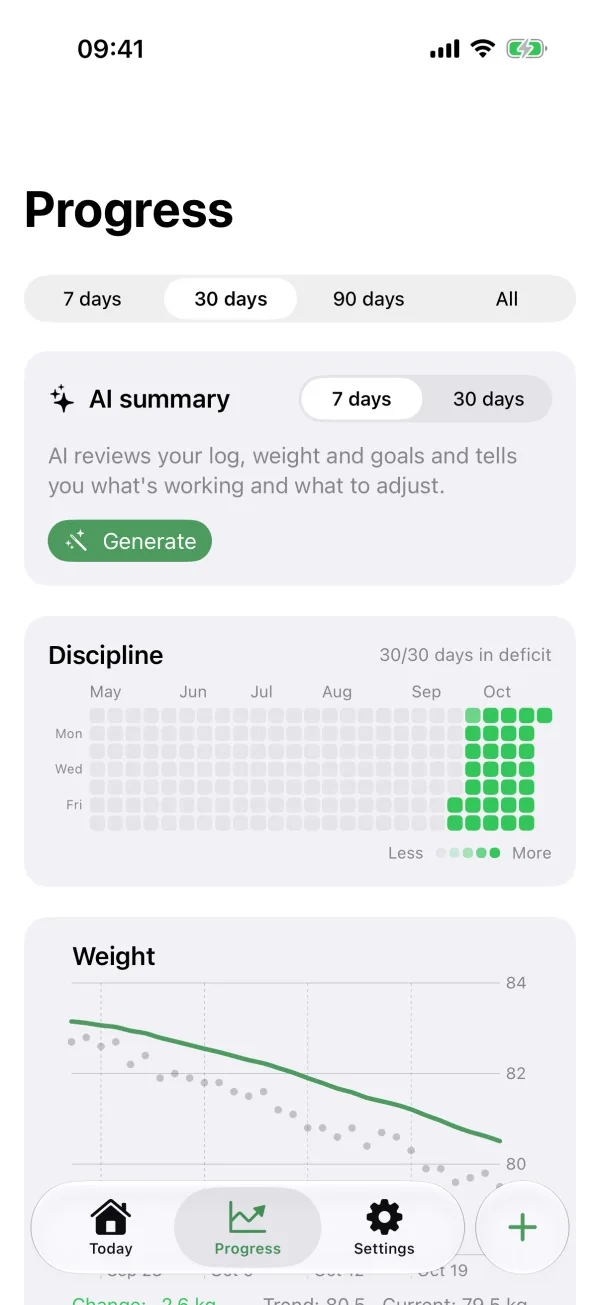 Unpuzio progress: AI summary, discipline calendar and smoothed weight trend