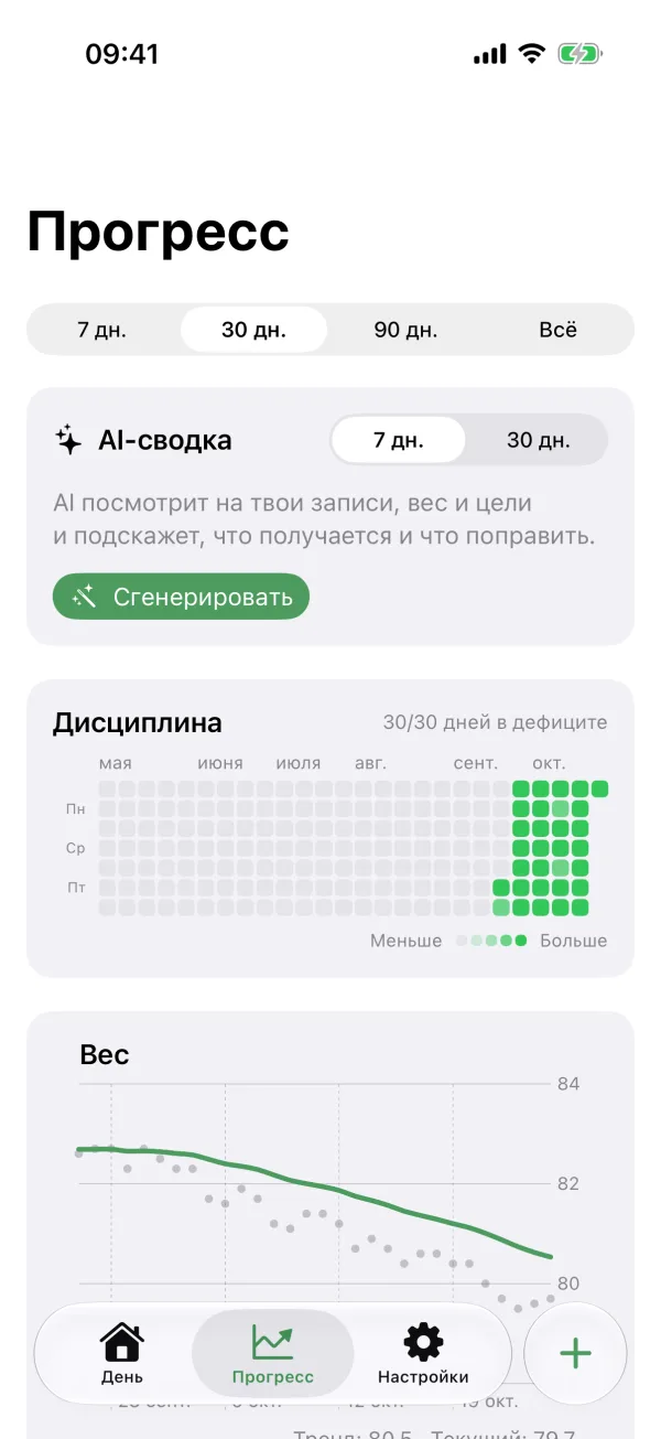 Прогресс в Unpuzio: AI-сводка, календарь дисциплины и тренд веса